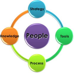 WitWorks Consulting